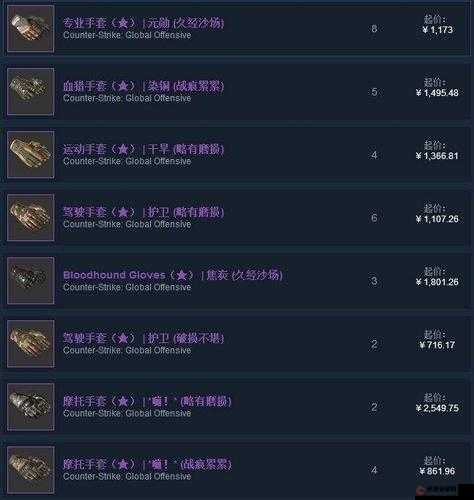 CSGO狂牙手套精神错乱多少钱