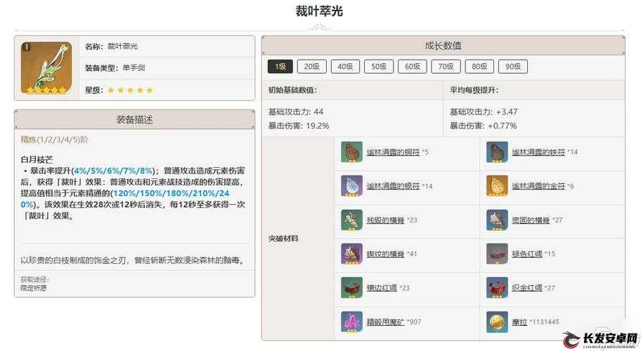 原神裁叶萃光突破材料汇总