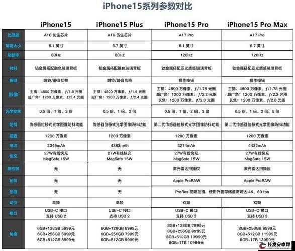 中国成熟 iPhone 性能评测：全面解析其性能表现