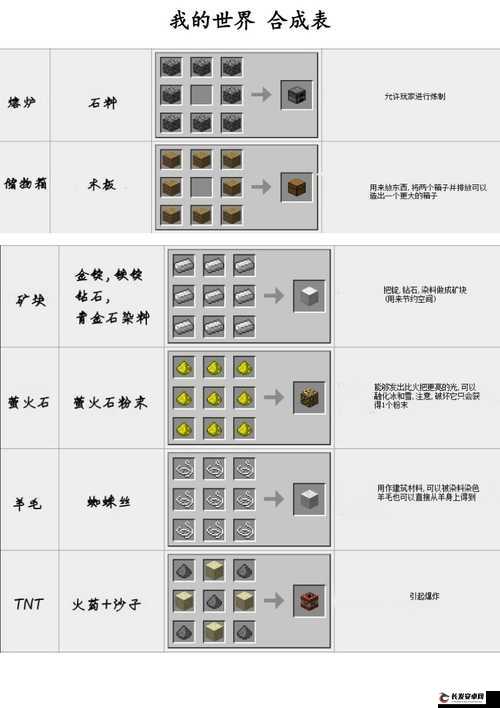 我的世界电路合成方法与技巧