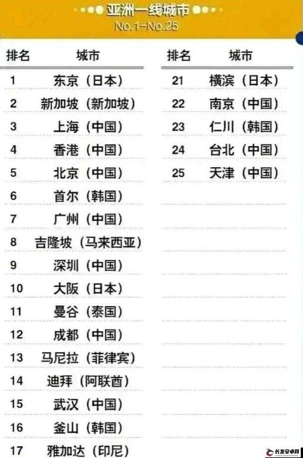 日本亚洲一线二线三线城市排名及深度解析